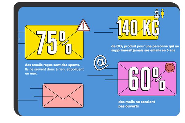 Infographie des émissions de CO2 liées aux emails et au stockage numérique.